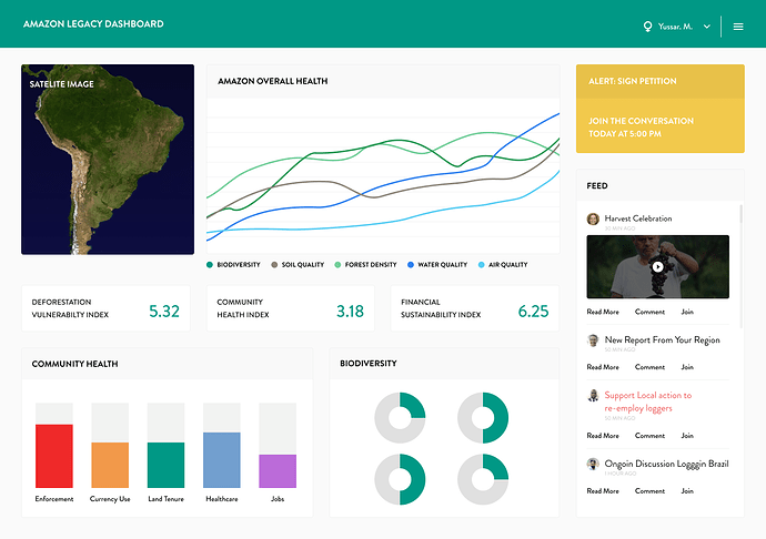 AmazonLegacyDashboard_A2