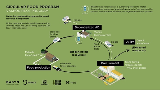 Internalizing bio-economies #s