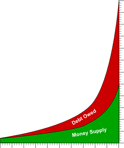 Money-Supply