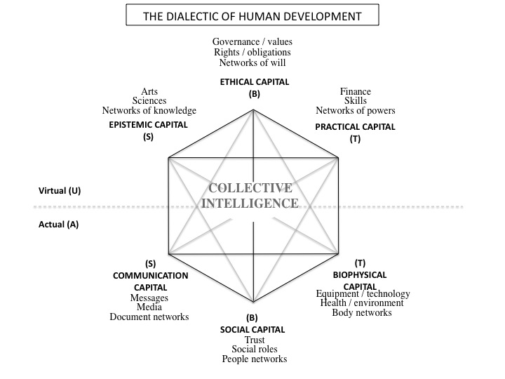 IEML-human-dev-ci